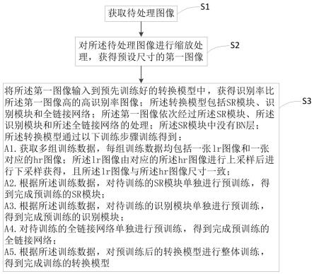 一种图像识别率提升方法、装置、电子设备和存储介质与流程