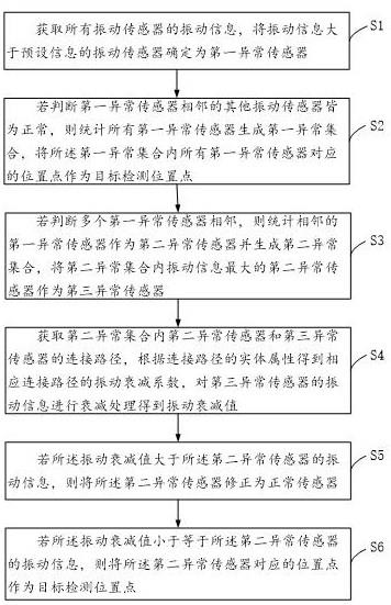 基于隐患因素的变电主设备风险预警方法与流程