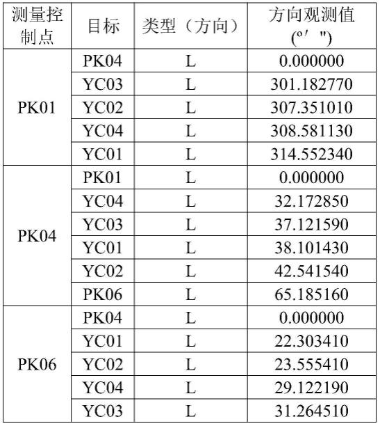 一种圆形排风塔垂直度检查方法与流程