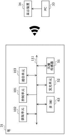 信息处理装置、信息处理方法和程序与流程