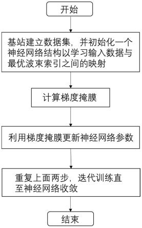 一种基于梯度掩膜的智能波束选择性能提升方法