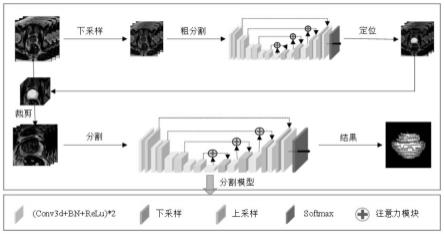 基于多尺度类间的肿瘤及周围器官的分割方法