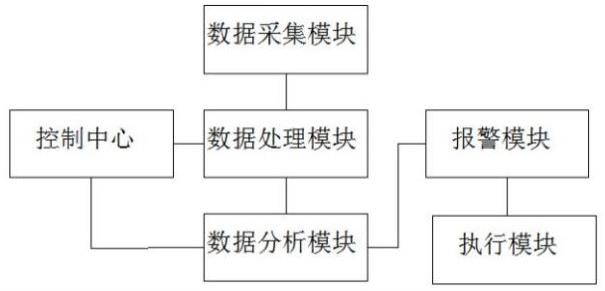 一种智慧城市环境影响评估装置及方法与流程