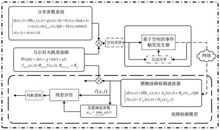 一种用于高速飞行器温度控制系统的故障检测方法