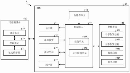 显示控制装置、显示控制方法和记录介质与流程