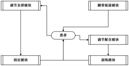 一种踝关节术后韧带恢复装置