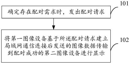 数据显示方法以及数据显示系统与流程