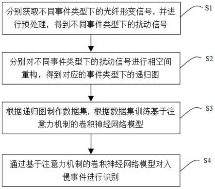 一种基于递归图的光纤周界入侵检测方法及系统与流程