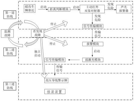 电力线路跨路超高车辆三重智能警示装置及警示方法与流程