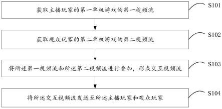 游戏的交互方法、系统、终端设备及存储介质与流程