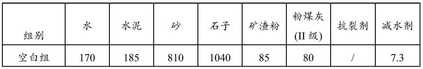 一种保塑防冻型镁质混凝土抗裂剂及其制备方法与流程