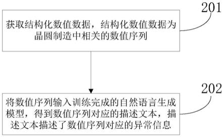 一种针对结构化数值型数据生成文本的方法及装置与流程