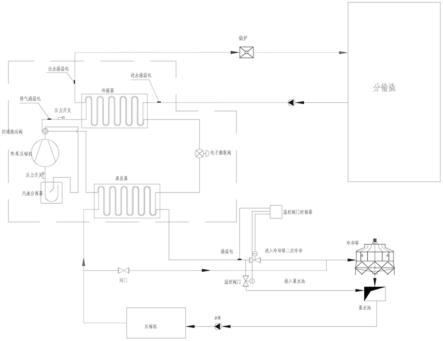 一种天然气压缩机废热回收利用系统的制作方法