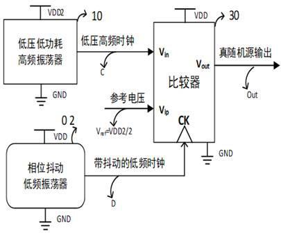 一种低功耗相位抖动物理随机源电路及其工作方法与流程