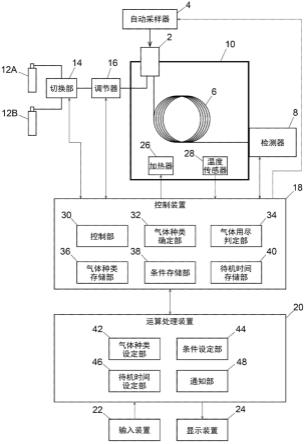 气相色谱仪的制作方法