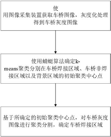 一种基于机器视觉的车桥焊接区域识别方法与流程