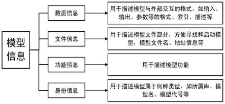 一种多领域仿真模型集成方法及系统