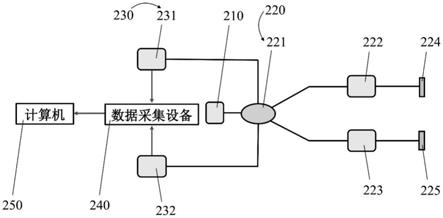 一种传感光纤、传感单元及光纤干涉型声波传感系统的制作方法