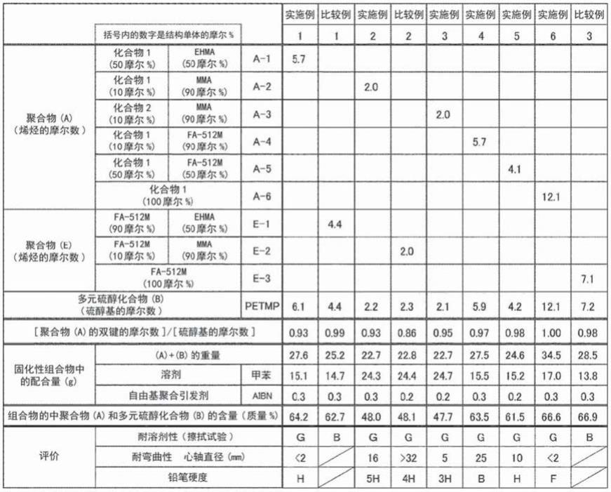 固化性组合物以及使用其得到的固化物的制作方法