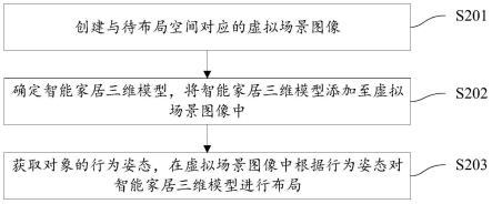 智能家居布局方法、装置、智能家居布局设备及存储介质与流程