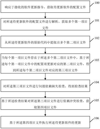 软件更新方法、装置、电子设备及存储介质与流程