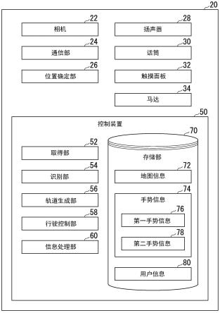 手势识别装置、移动体、手势识别方法及存储介质与流程