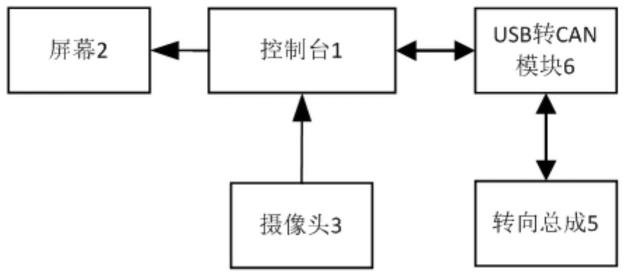 一种基于视觉的线控转向教学平台及其控制转向的方法与流程