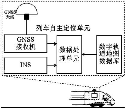 一种基于隧道内精确定位的车载设备的制作方法