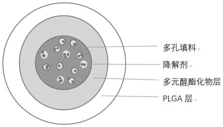 具有光氧降解剂缓释效果的改性填料及制备方法和降解速率可控的PBAT地膜与流程