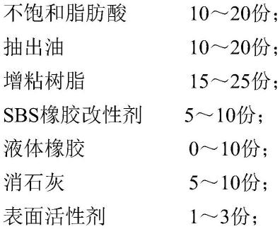 生物基常温沥青改性剂及制备方法与流程