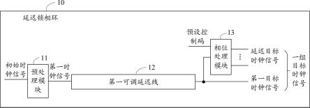 一种延迟锁相环、时钟同步电路和存储器的制作方法