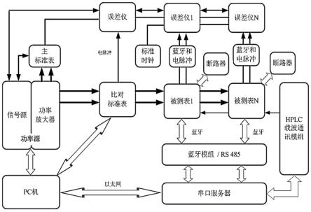 一种三相电能表自动化流水线检定系统的制作方法