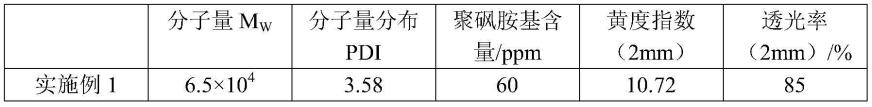 一种低胺基含量聚砜的制备方法与流程