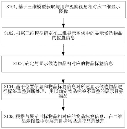 用于二维显示图像中的物品标签展示方法、装置及介质与流程