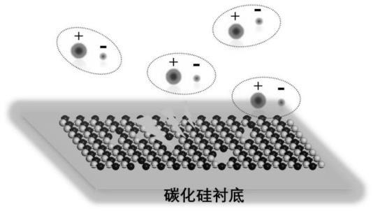 一种二维材料缺陷调控与快速表征的方法