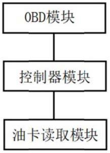 一种可读油卡的OBD系统的制作方法