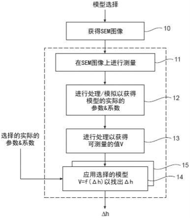 测量半导体晶片上的图案中的高度差的制作方法