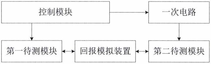 一种阀控系统的单级闭环测试系统的制作方法