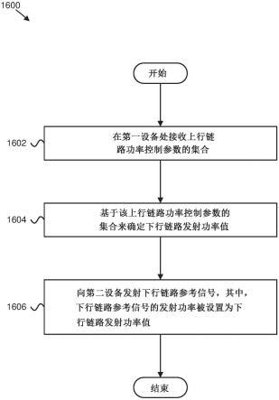 使用至少一个功率控制参数进行功率控制的制作方法