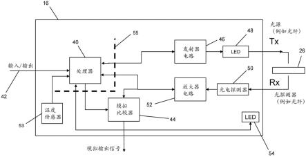 多通道可编程探测传感器的制作方法