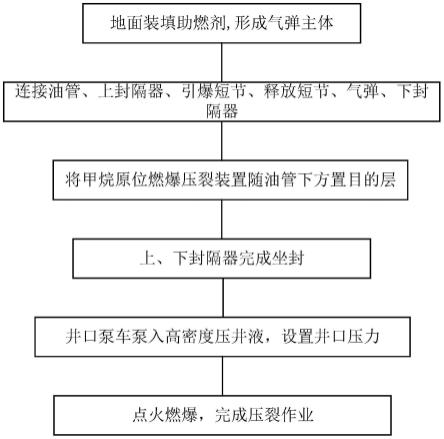 一种甲烷原位燃爆装置、多级压裂系统及其压裂方法