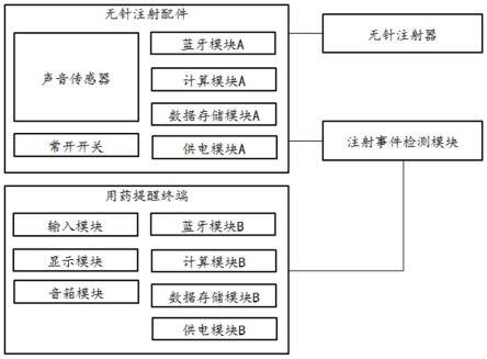 基于声音识别面向无针注射的用药提醒方法和系统与流程