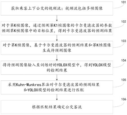 一种基于RGB图像的公交客流检测方法与流程