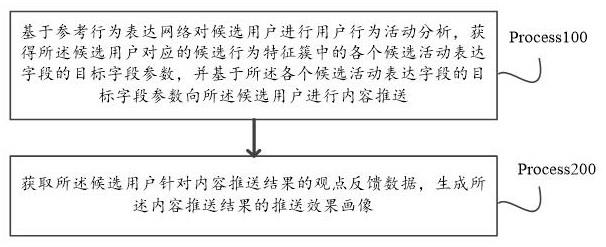 采用人工智能分析的用户行为活动分析方法及大数据系统与流程