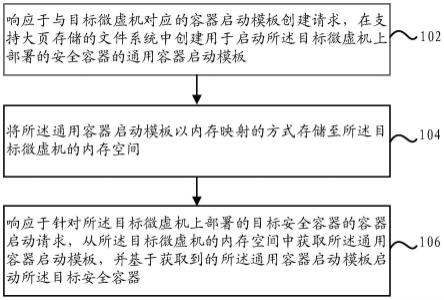 一种安全容器的启动方法、装置、电子设备及存储介质与流程