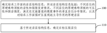 定向孔区域压裂的目标压裂层位的确定方法及装置与流程