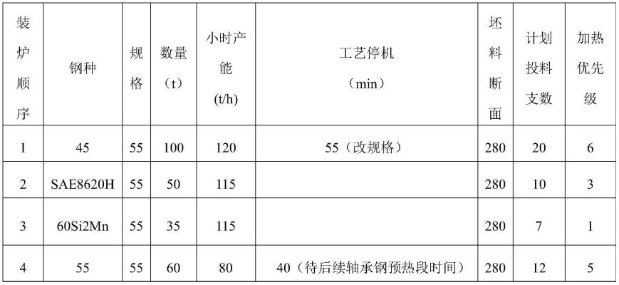 钢坯高低温交替入炉减空步的加热炉加热方法与流程