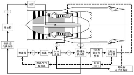 一种变循环发动机热管理系统模型及其建模方法