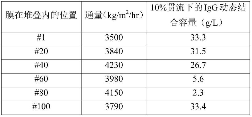 用于将配体偶联至复合材料的方法与流程