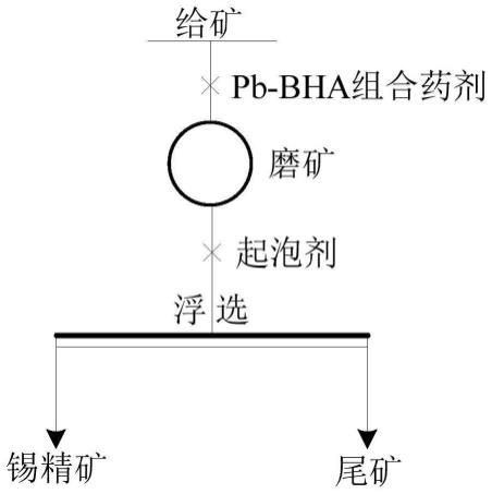 一种促进锡石药剂捕收效果的方法